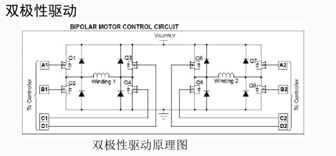 步進電機雙極性驅動原理圖
