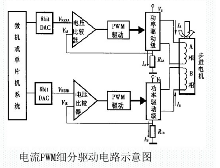 電流pwm細分驅動電路示意圖